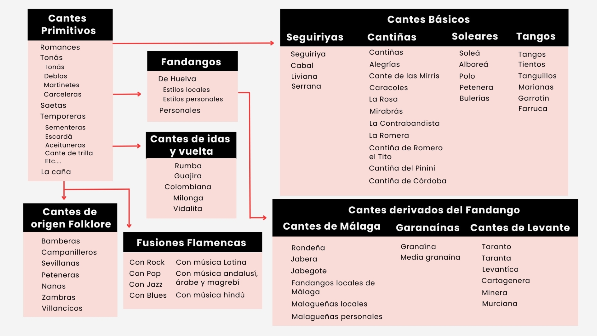 cantes antiguos del flamenco